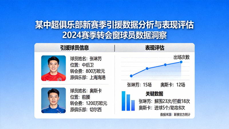 某中超俱乐部新赛季引援数据分析与表现评估项目展示